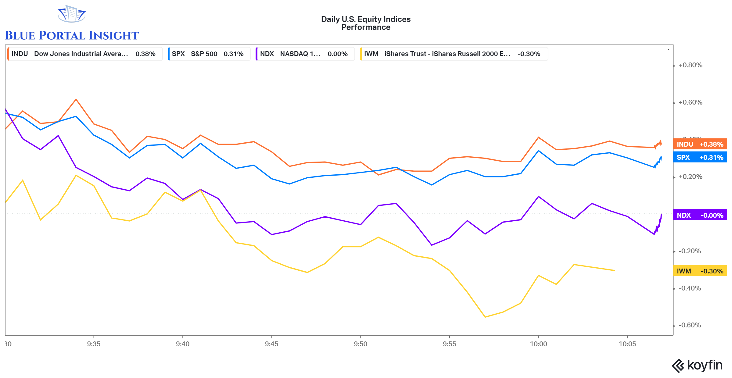 Daily Market Update (June 16th, 2023)